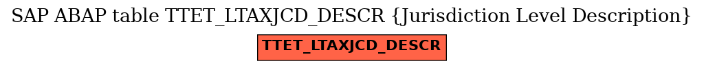 E-R Diagram for table TTET_LTAXJCD_DESCR (Jurisdiction Level Description)