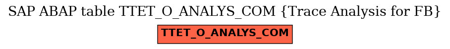 E-R Diagram for table TTET_O_ANALYS_COM (Trace Analysis for FB)