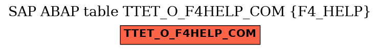 E-R Diagram for table TTET_O_F4HELP_COM (F4_HELP)