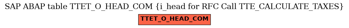 E-R Diagram for table TTET_O_HEAD_COM (i_head for RFC Call TTE_CALCULATE_TAXES)