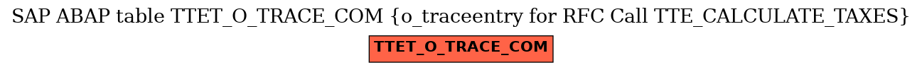 E-R Diagram for table TTET_O_TRACE_COM (o_traceentry for RFC Call TTE_CALCULATE_TAXES)