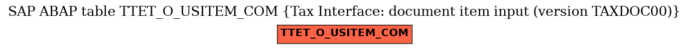E-R Diagram for table TTET_O_USITEM_COM (Tax Interface: document item input (version TAXDOC00))