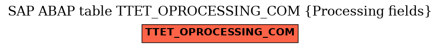 E-R Diagram for table TTET_OPROCESSING_COM (Processing fields)