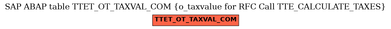 E-R Diagram for table TTET_OT_TAXVAL_COM (o_taxvalue for RFC Call TTE_CALCULATE_TAXES)