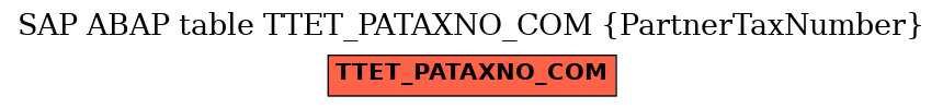 E-R Diagram for table TTET_PATAXNO_COM (PartnerTaxNumber)