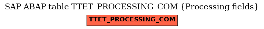 E-R Diagram for table TTET_PROCESSING_COM (Processing fields)