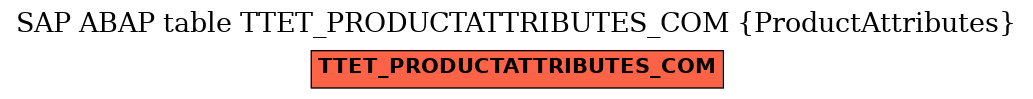 E-R Diagram for table TTET_PRODUCTATTRIBUTES_COM (ProductAttributes)