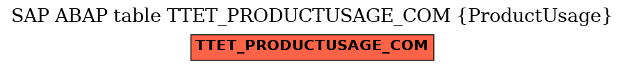 E-R Diagram for table TTET_PRODUCTUSAGE_COM (ProductUsage)