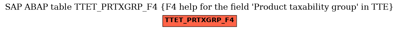 E-R Diagram for table TTET_PRTXGRP_F4 (F4 help for the field 'Product taxability group' in TTE)