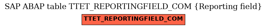 E-R Diagram for table TTET_REPORTINGFIELD_COM (Reporting field)