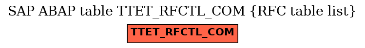 E-R Diagram for table TTET_RFCTL_COM (RFC table list)