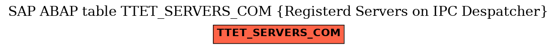 E-R Diagram for table TTET_SERVERS_COM (Registerd Servers on IPC Despatcher)