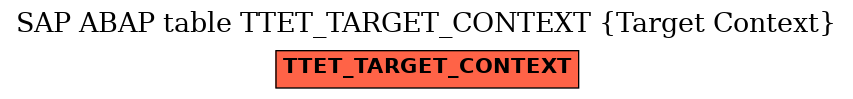 E-R Diagram for table TTET_TARGET_CONTEXT (Target Context)