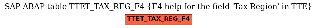 E-R Diagram for table TTET_TAX_REG_F4 (F4 help for the field 'Tax Region' in TTE)