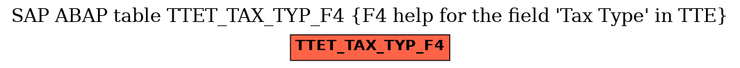 E-R Diagram for table TTET_TAX_TYP_F4 (F4 help for the field 'Tax Type' in TTE)