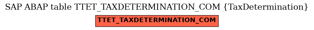 E-R Diagram for table TTET_TAXDETERMINATION_COM (TaxDetermination)