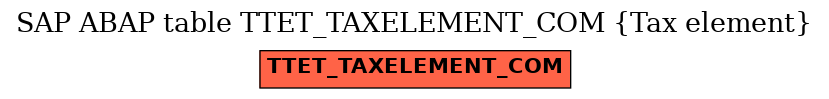 E-R Diagram for table TTET_TAXELEMENT_COM (Tax element)