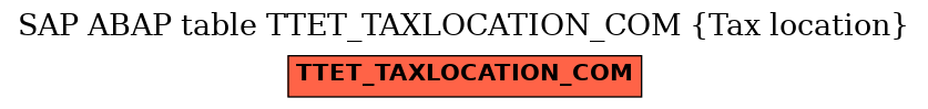 E-R Diagram for table TTET_TAXLOCATION_COM (Tax location)