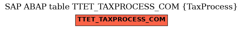 E-R Diagram for table TTET_TAXPROCESS_COM (TaxProcess)