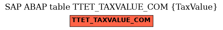 E-R Diagram for table TTET_TAXVALUE_COM (TaxValue)