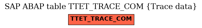 E-R Diagram for table TTET_TRACE_COM (Trace data)