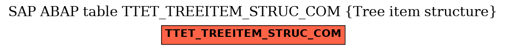 E-R Diagram for table TTET_TREEITEM_STRUC_COM (Tree item structure)