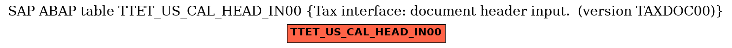 E-R Diagram for table TTET_US_CAL_HEAD_IN00 (Tax interface: document header input.  (version TAXDOC00))