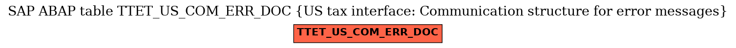 E-R Diagram for table TTET_US_COM_ERR_DOC (US tax interface: Communication structure for error messages)