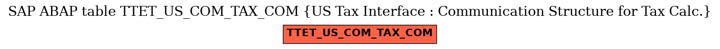 E-R Diagram for table TTET_US_COM_TAX_COM (US Tax Interface : Communication Structure for Tax Calc.)