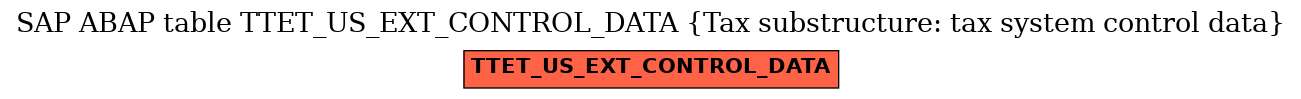 E-R Diagram for table TTET_US_EXT_CONTROL_DATA (Tax substructure: tax system control data)