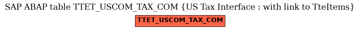 E-R Diagram for table TTET_USCOM_TAX_COM (US Tax Interface : with link to TteItems)