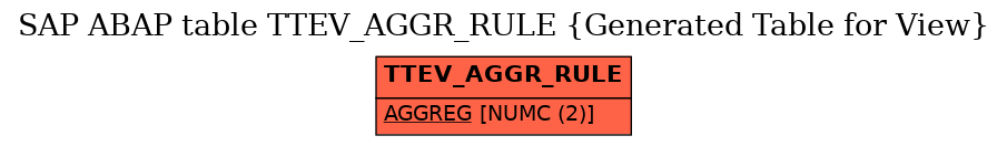 E-R Diagram for table TTEV_AGGR_RULE (Generated Table for View)