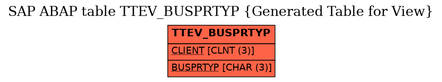 E-R Diagram for table TTEV_BUSPRTYP (Generated Table for View)