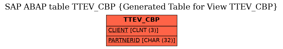 E-R Diagram for table TTEV_CBP (Generated Table for View TTEV_CBP)