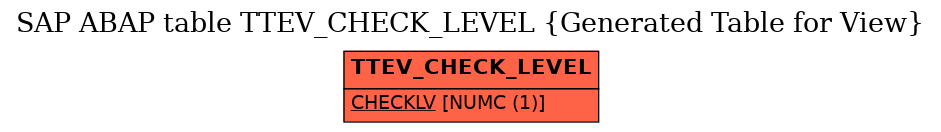 E-R Diagram for table TTEV_CHECK_LEVEL (Generated Table for View)