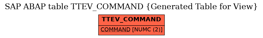 E-R Diagram for table TTEV_COMMAND (Generated Table for View)