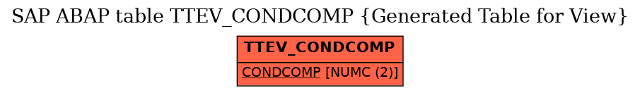 E-R Diagram for table TTEV_CONDCOMP (Generated Table for View)