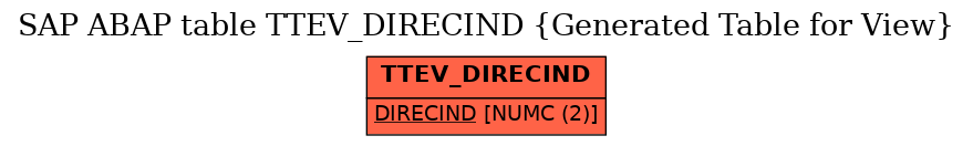 E-R Diagram for table TTEV_DIRECIND (Generated Table for View)