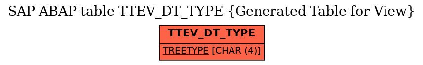 E-R Diagram for table TTEV_DT_TYPE (Generated Table for View)