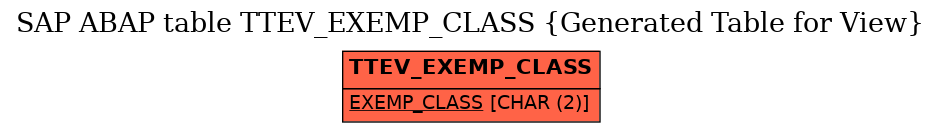 E-R Diagram for table TTEV_EXEMP_CLASS (Generated Table for View)