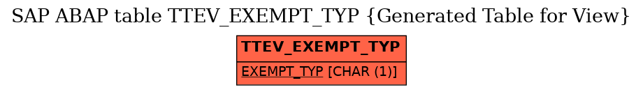 E-R Diagram for table TTEV_EXEMPT_TYP (Generated Table for View)