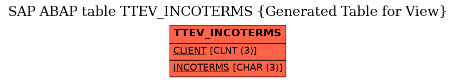 E-R Diagram for table TTEV_INCOTERMS (Generated Table for View)