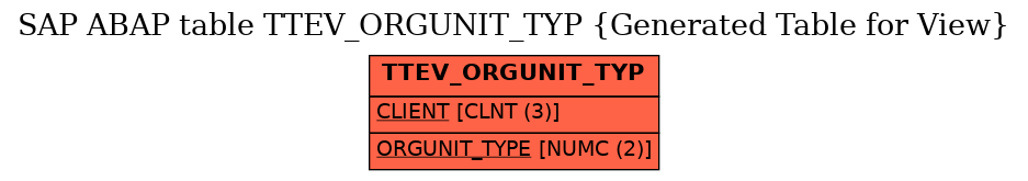 E-R Diagram for table TTEV_ORGUNIT_TYP (Generated Table for View)