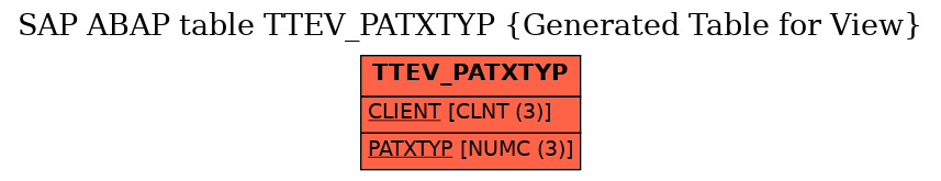 E-R Diagram for table TTEV_PATXTYP (Generated Table for View)