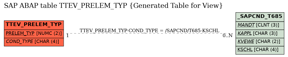 E-R Diagram for table TTEV_PRELEM_TYP (Generated Table for View)