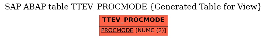 E-R Diagram for table TTEV_PROCMODE (Generated Table for View)