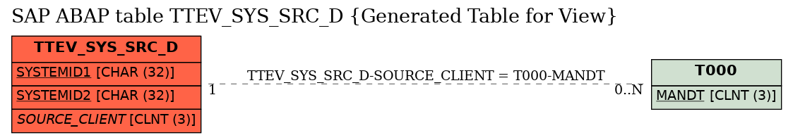 E-R Diagram for table TTEV_SYS_SRC_D (Generated Table for View)