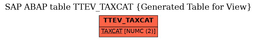 E-R Diagram for table TTEV_TAXCAT (Generated Table for View)