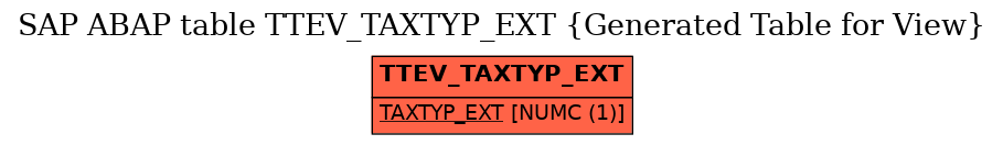 E-R Diagram for table TTEV_TAXTYP_EXT (Generated Table for View)