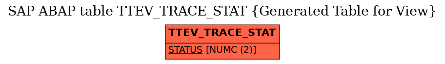 E-R Diagram for table TTEV_TRACE_STAT (Generated Table for View)